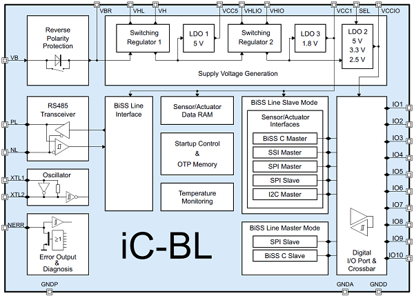 Bridge Module To Simplify BiSS Line Implementation