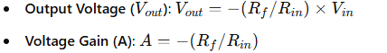 Inverting Op-Amp Voltage and Gain Formula