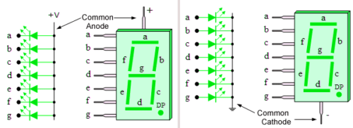 7-Segment Display Pinout, Codes, Working, Interfacing