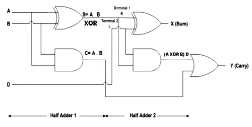 Digital Circuit Design Types Applications Examples