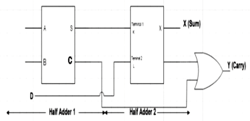 Digital Circuit Design | Types, Applications, Examples