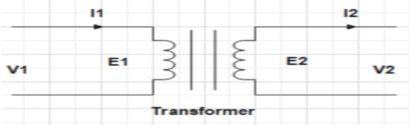 Transformer Construction, Types, Working Principle, And Uses