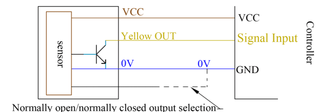 Fully Non-Invasive Liquid Level Detection