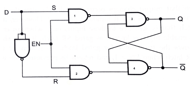 D Flip Flop Circuit, Truth Table, Limitations, and Uses