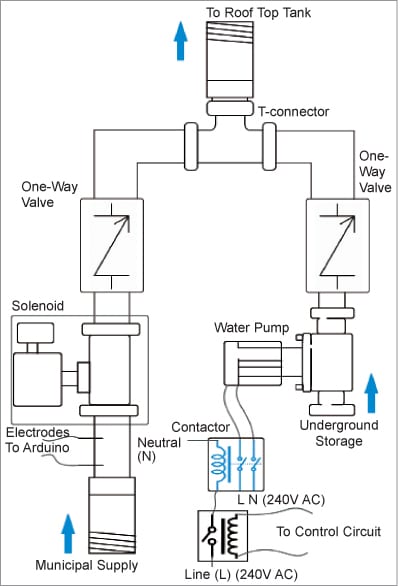 Automatic Water Tank Filling System Arduino Project