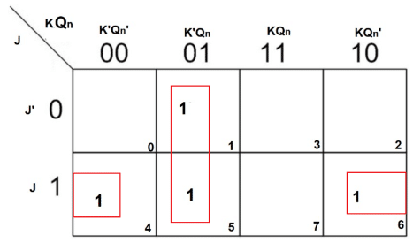 JK Flip Flop Basics  Circuit, Truth Table, Limitations, and Uses
