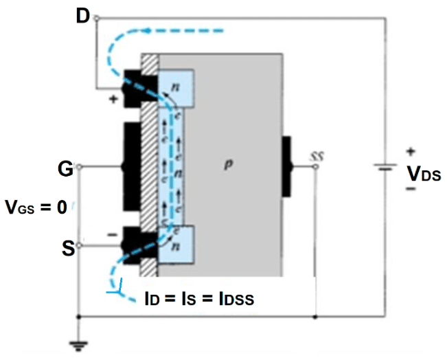 N-Channel Depletion MOSFET | Working And V-I Characteristics