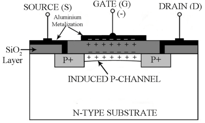 P Channel Enhancement Mosfet Working V I Characteristics