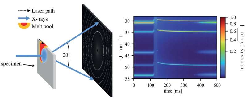 Enabling Widespread 3D-Printing Applications By Studying Internal ...