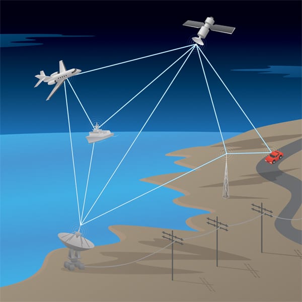 Escena de comunicación de la red GPS satelital con avión, barco, antena terrestre y automóvil.
