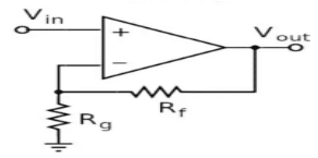 Closed-loop Op-amp configuration