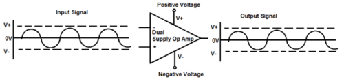 Dual Supply Operational Amplifier