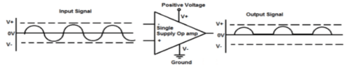 Single Supply Operational Amplifier