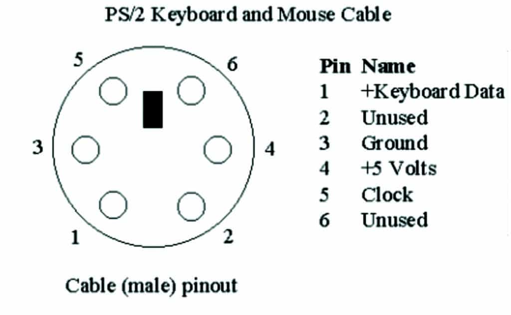 PS2 keyboard and mouse cable pins