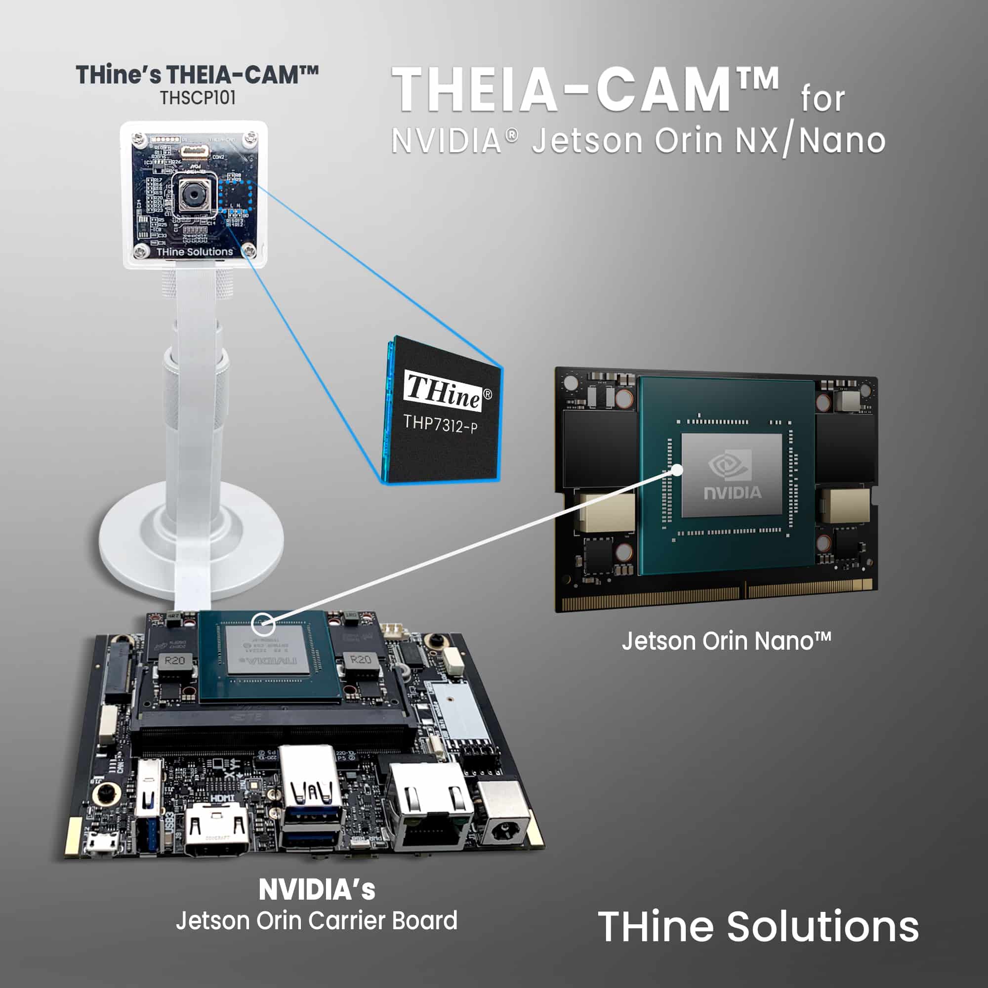 13MP Camera Kit For AI Platforms