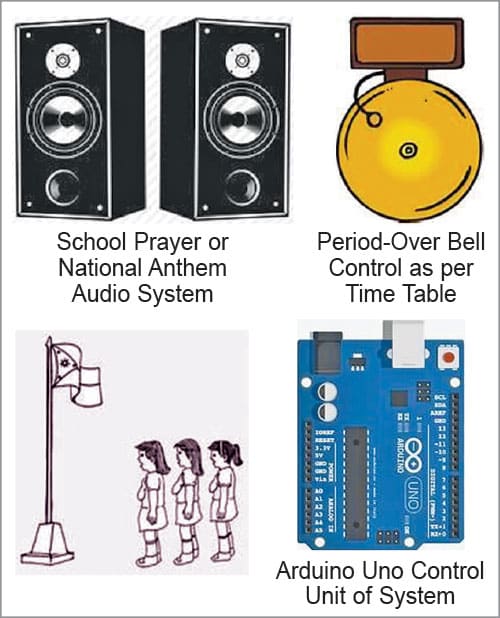 Essence of this system