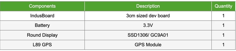 Parts list of Satellite Tracker Watch