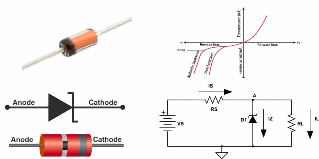 Zener Diode