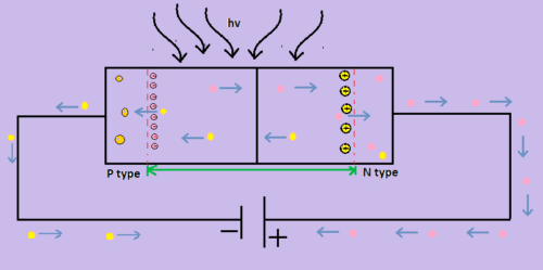 Photodiode Circuit Working