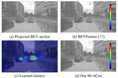 The effects of our proposed MvACon in the 2D-to-3D feature lifting. Credit: Multi-View Attentive Contextualization for Multi-View 3D Object Detection (2024)