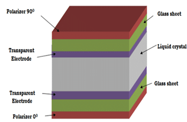 Construction of LCD