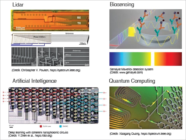 Quantum Integrated Circuits: The Future Of Computing