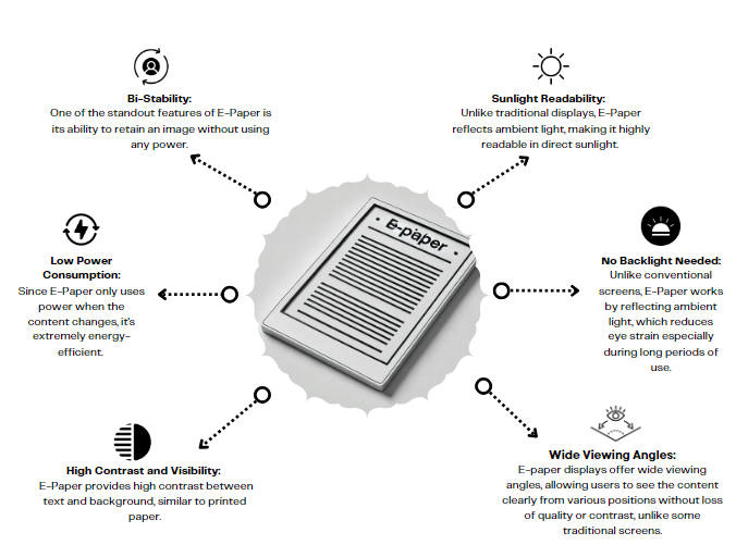 E-paper Display Core Features