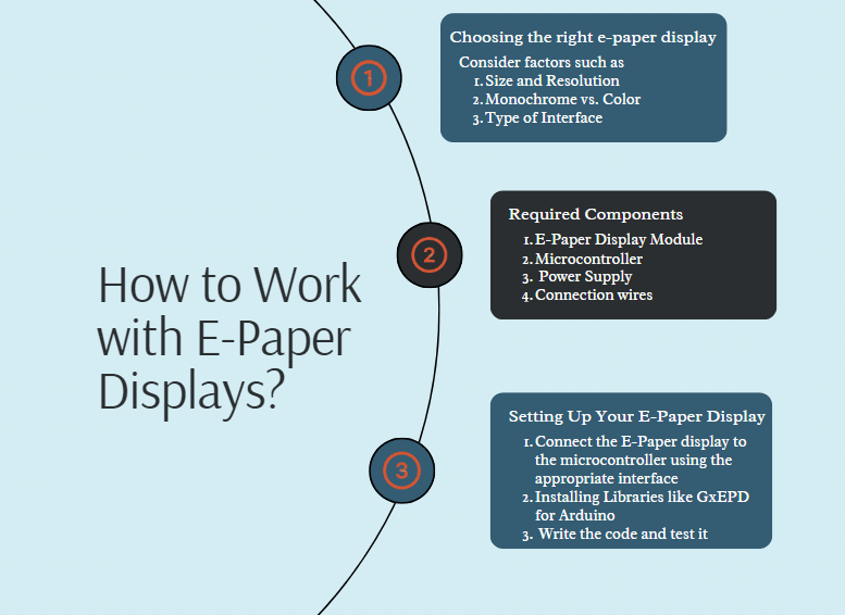 E-paper Display Guide