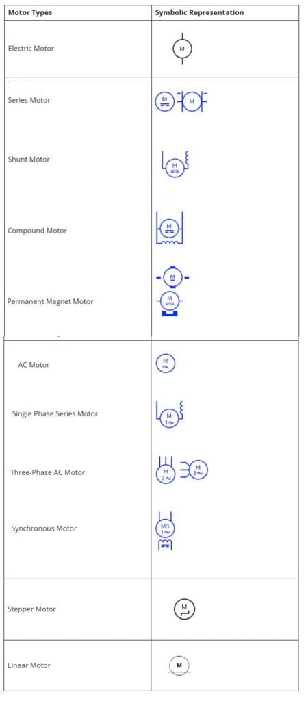 Electric Motor Symbols