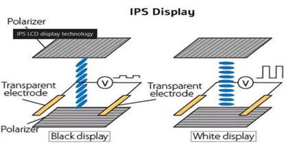 IPS Display