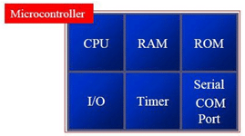 Microcontroller Block Diagram