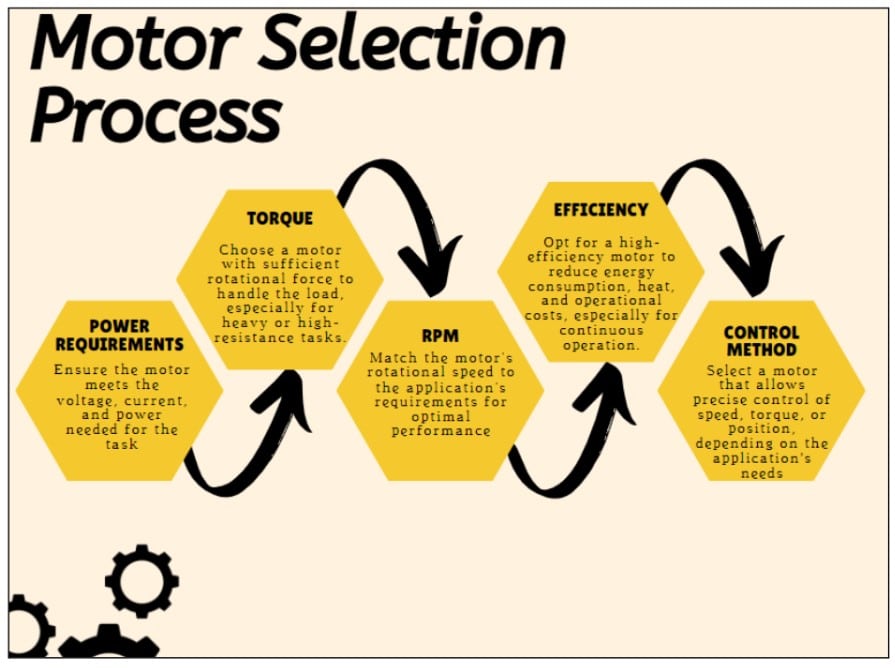 Motor selection process