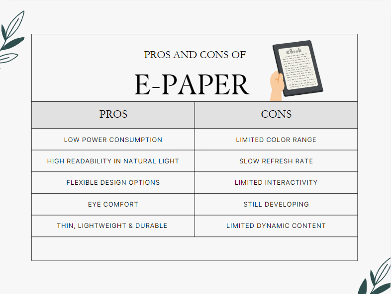 E-paper Advantages and Disadvantages