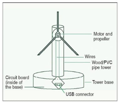 Wind turbine