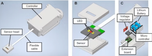 Largely off-the-shelf components drive this low-cost smart plant monitoring system. ( Kozhuma et al)