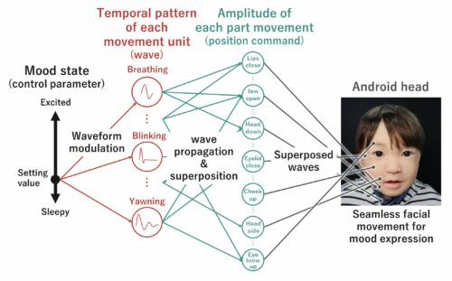 Proposed system. Credit: Hisashi Ishihara