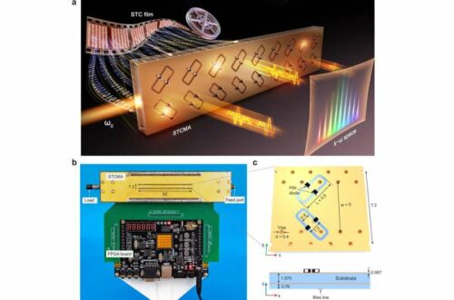 Synthetic moving-envelope metasurface antenna for arbitrary harmonic synthesis. Credit: Nature Communications (2024). DOI: 10.1038/s41467-024-51587-0