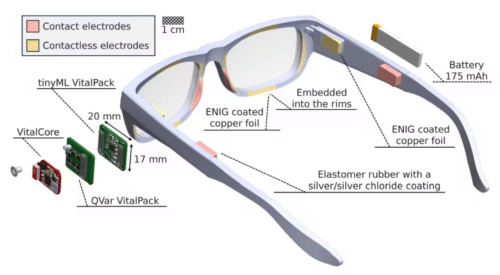 These smart glasses have an efficient eye-tracking system (📷: N. Scharer et al.)