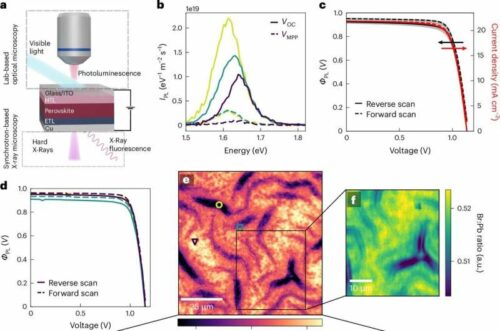 Device operando microscopy reveals DCDH solar cell performance is tolerant to even dramatic spatial optoelectronic and chemical heterogeneity. Credit: Nature Energy (2024). DOI: 10.1038/s41560-024-01660-1