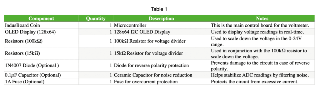 Components required for Smallest Wireless Voltmeter   